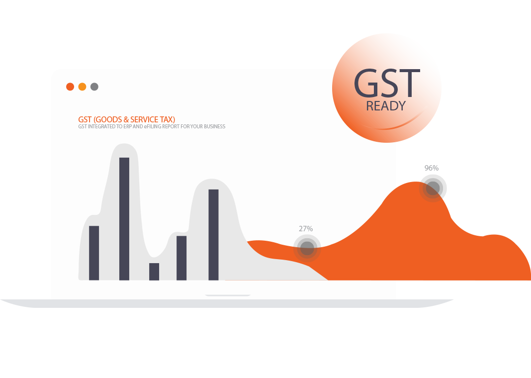 Goods & Service Tax (GST) ERP