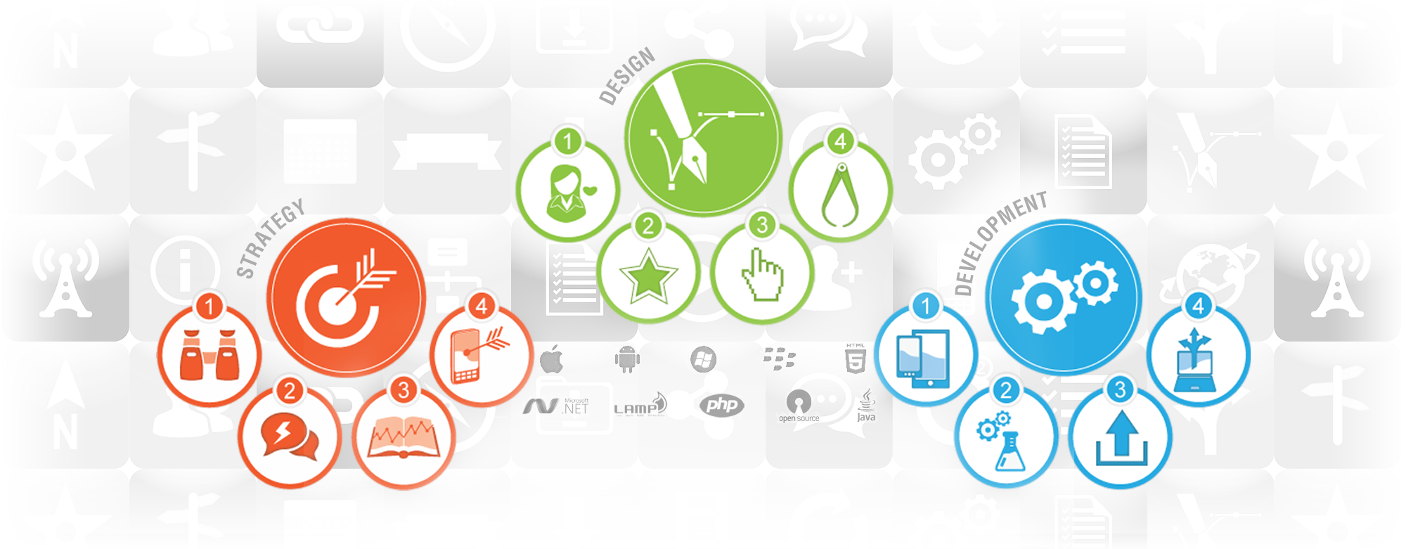 Image result for E-Commerce Website Design & Mobile Apps Development