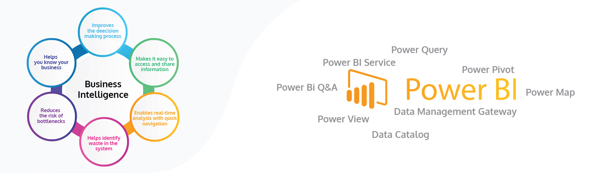 Power Bi | Data Management Gateway | Power BI Service | Business Intelligence